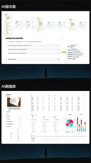 3A思维导图