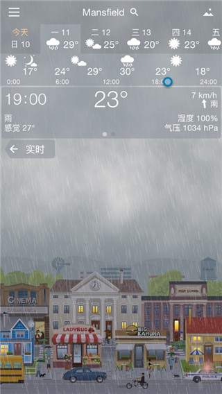 yowindow天气