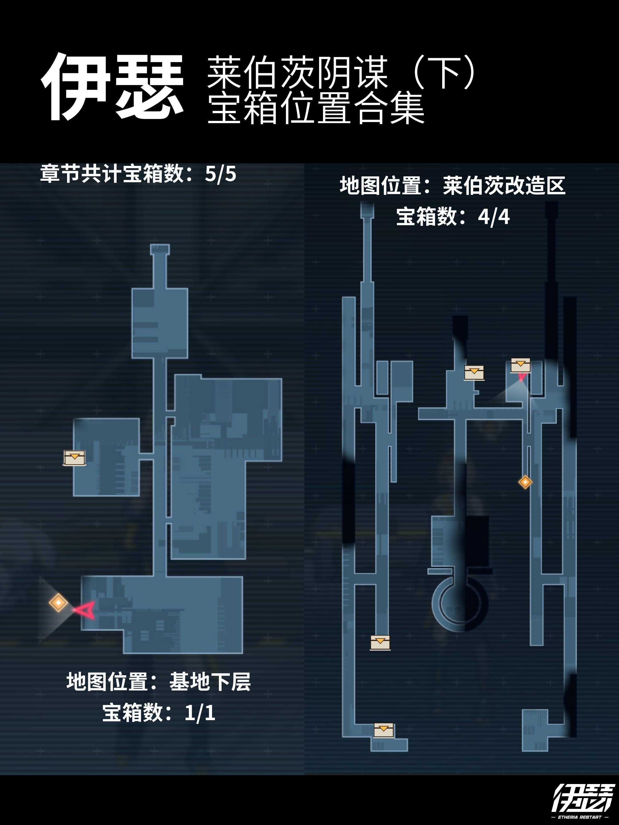 伊瑟莱伯茨阴谋宝箱位置与奖励攻略