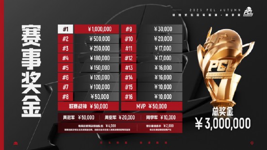 pcl秋季赛2025赛程规则一览