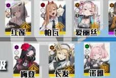 胜利女神新的希望角色强度排行最新一览