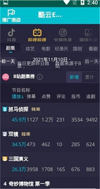 酷云eye实时收视率截图3