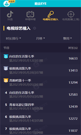 酷云eye实时收视率截图5