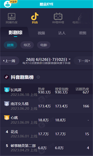 酷云eye实时收视率截图4