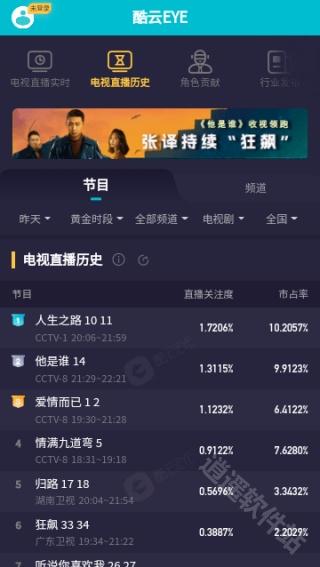 酷云eye实时收视率
