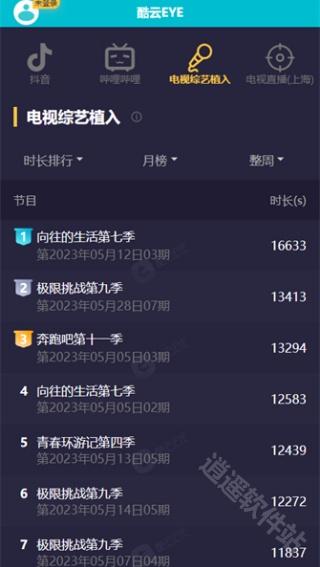 酷云eye实时收视率